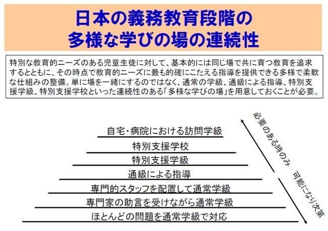 高等学校における合理的配慮はどのようにあるべきか